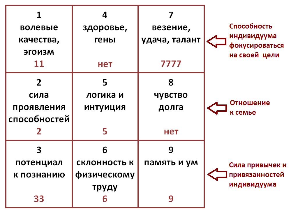 Номер квартиры по фен-шуй – толкование