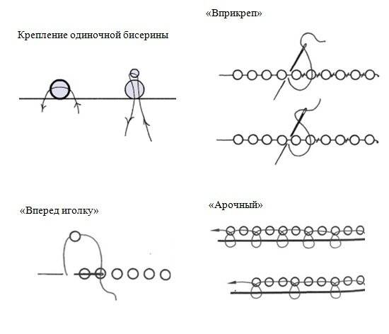 Паетка — это что? как пришить паетки: мастер-класс