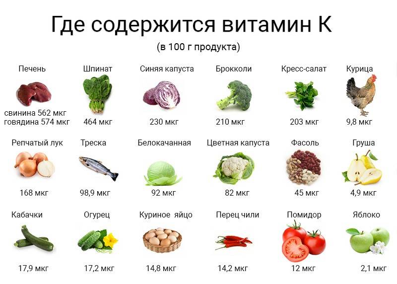 Витамин а: где содержится, для чего полезен и применение для суставов