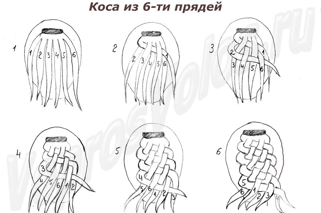 Пошаговая схема плетения косы из 4 прядей — прически с четырехпрядными косами