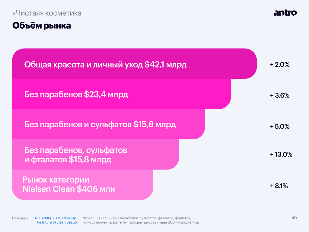 Beauty maze: test - not impressed! или "ниочём"-отзыв о melvita, novexpert, sampar, embryolisse, acorelle и ducray