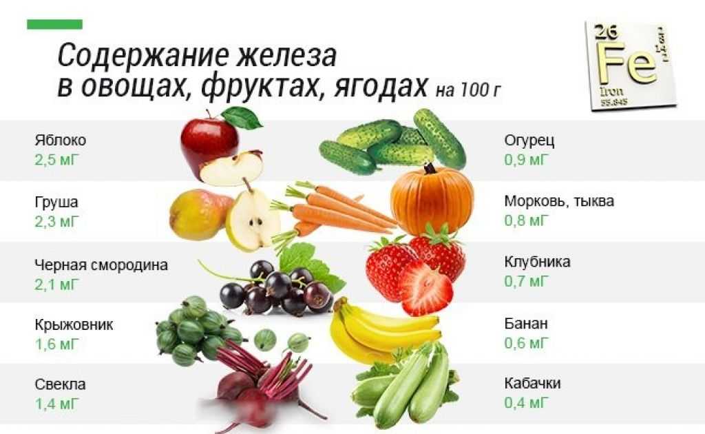 Как быстро повысить гемоглобин в крови: простые рекомендации