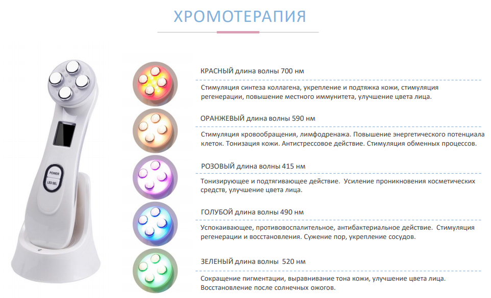 Led-терапия в уходе за лицом: как работает и кому подойдет led-терапия в уходе за лицом: как работает и кому подойдет