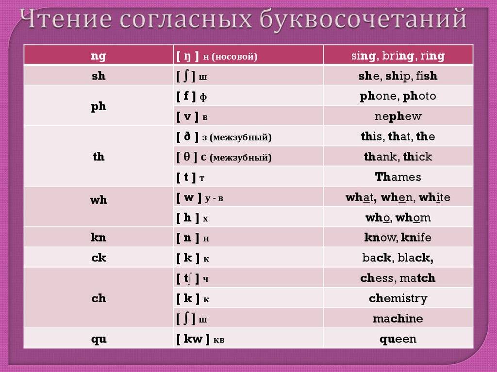 Как произносить названия beauty-брендов