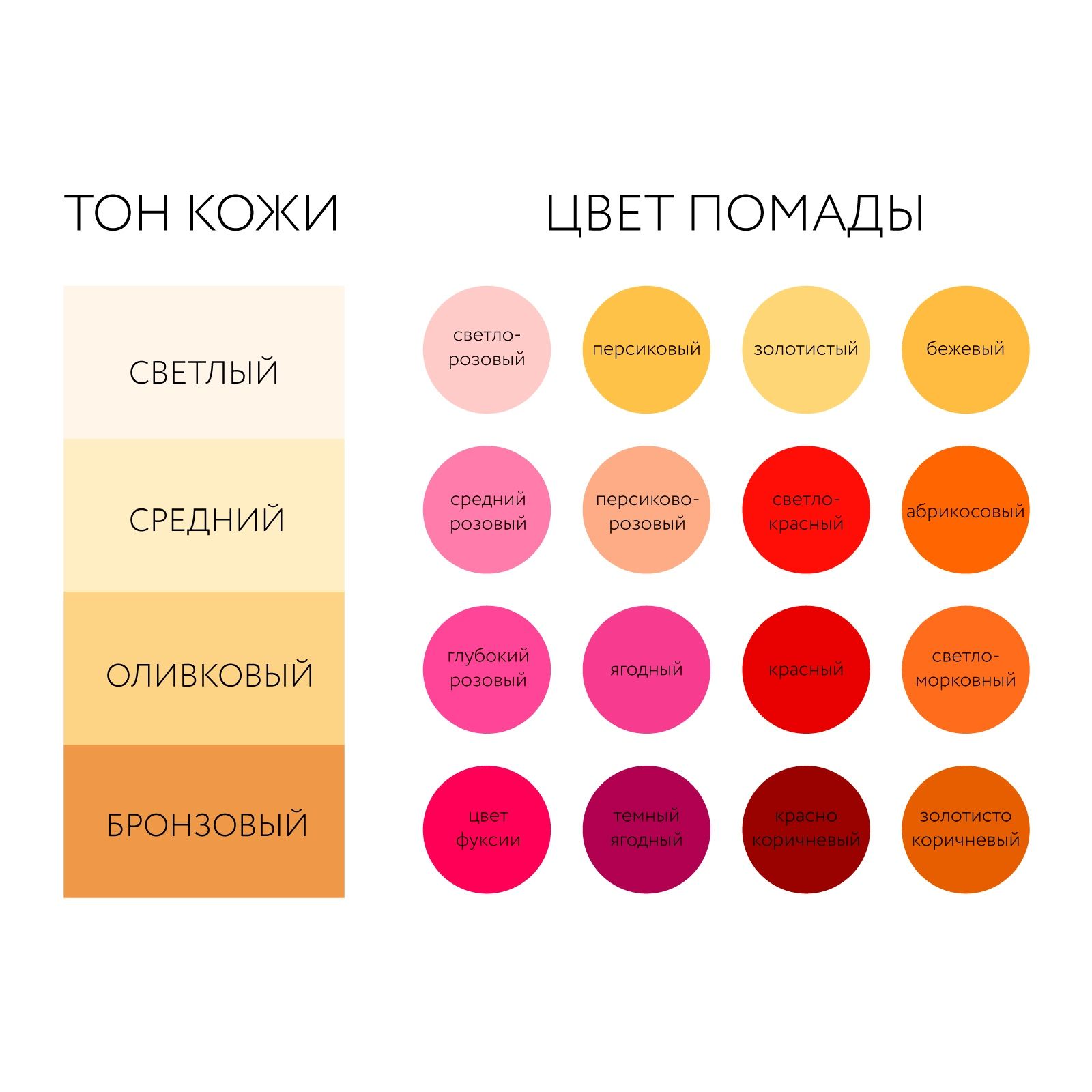Красная помада на тонких губах: правила мейкапа