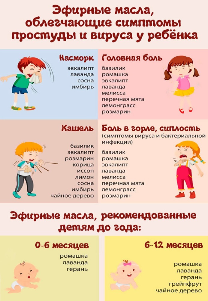 Как вылечить кашель ребенку народными средствами