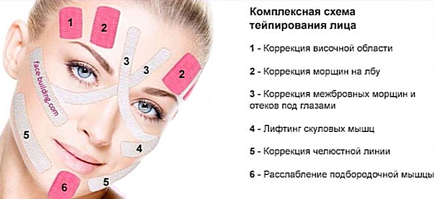 Тейпирование лица: схемы, техники, плюсы и минусы процедуры, отзывы