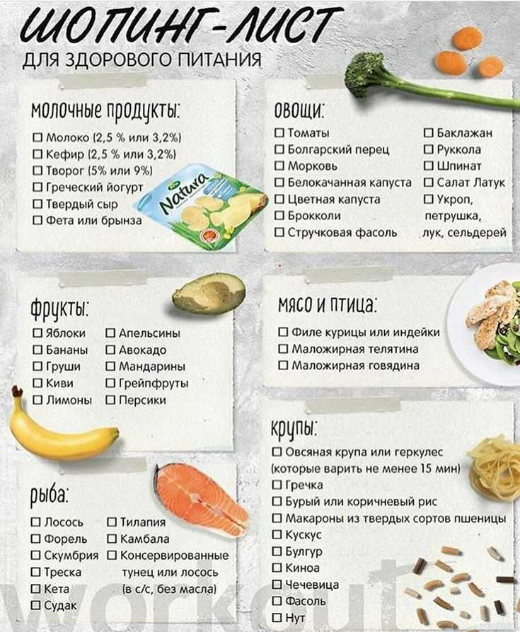 Недорогое меню правильного и здорового питания на неделю📅для похудения
