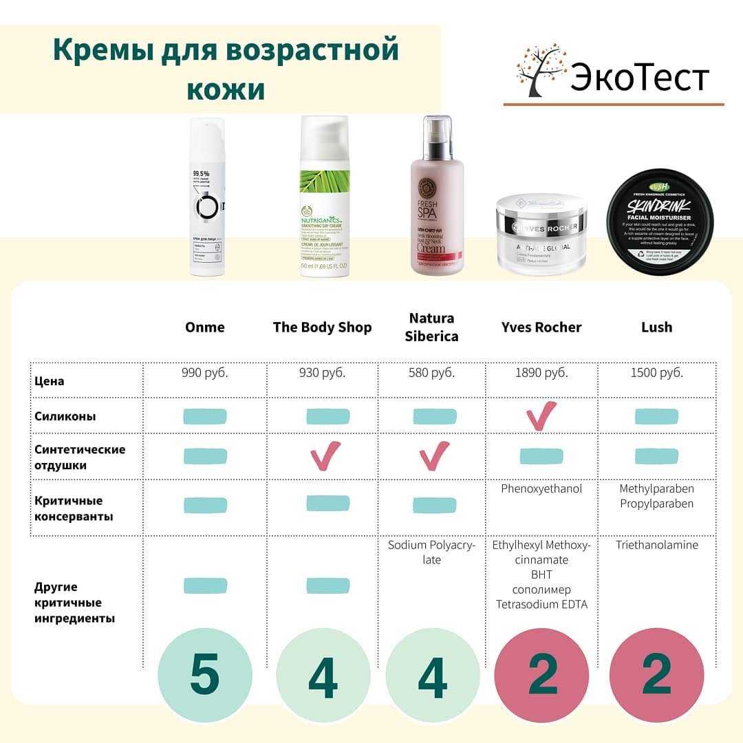 Как правильно пользоваться тонером для лица?