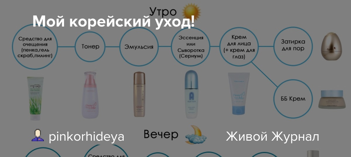 Как ухаживать за волосами перед сном