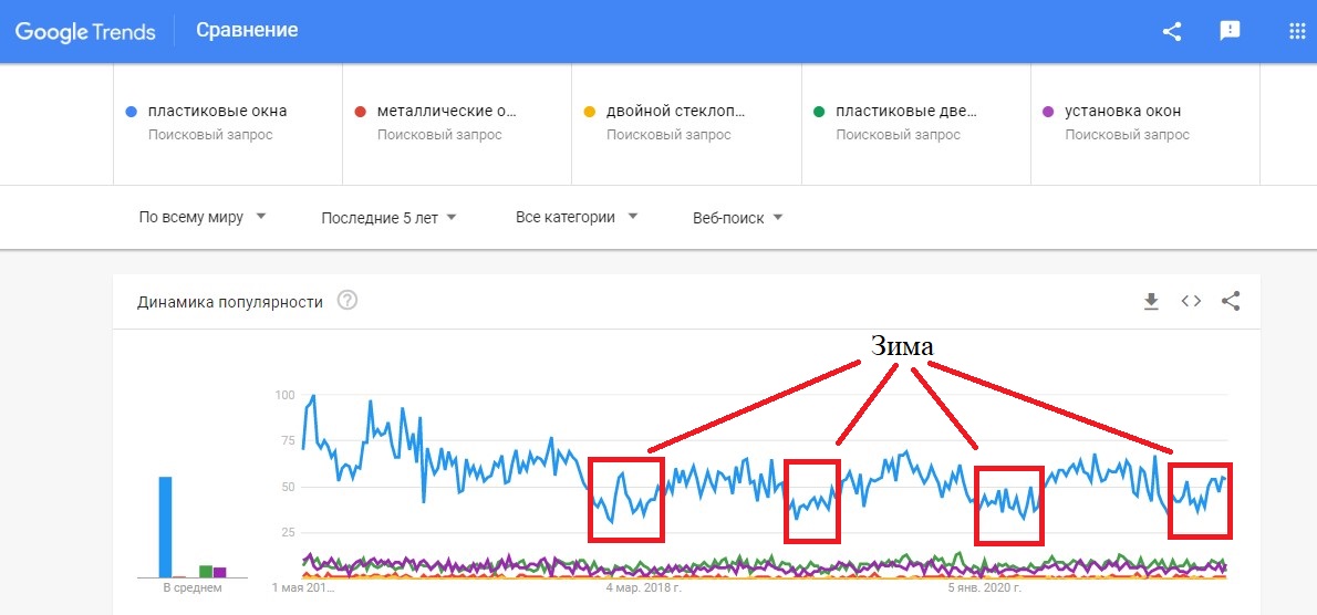 Google: прогноз покупательского спроса | медиа нетологии