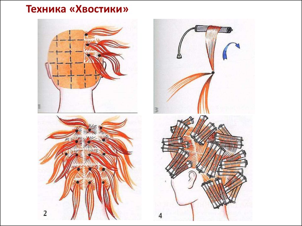 Как осуществляется долговременная укладка волос — виды процедуры, фото