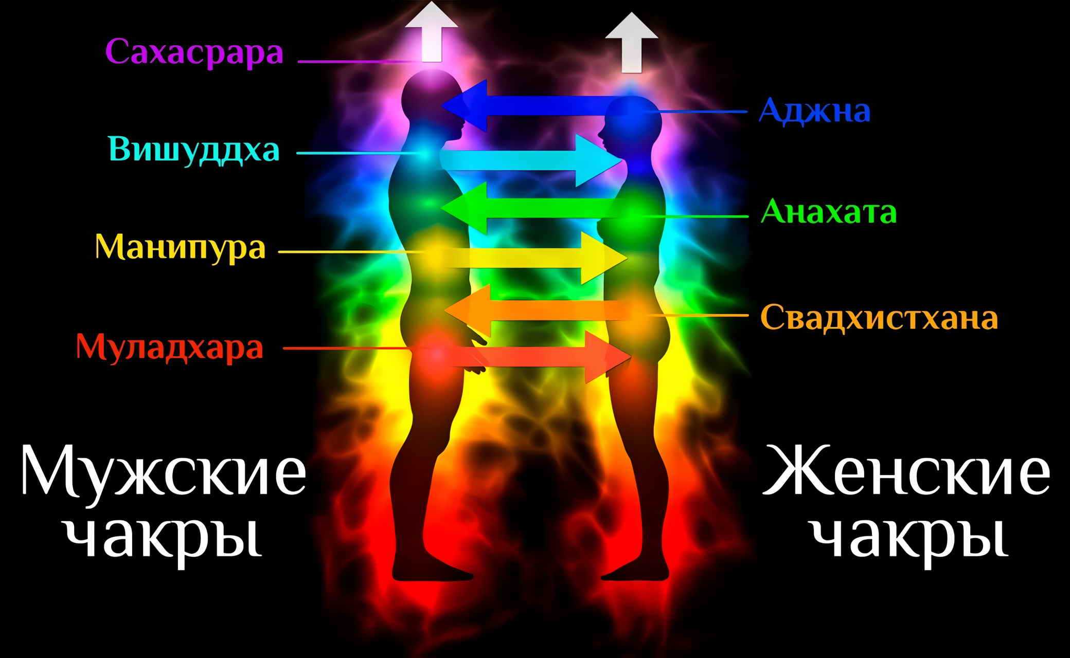 Манипура — волевая чакра человека