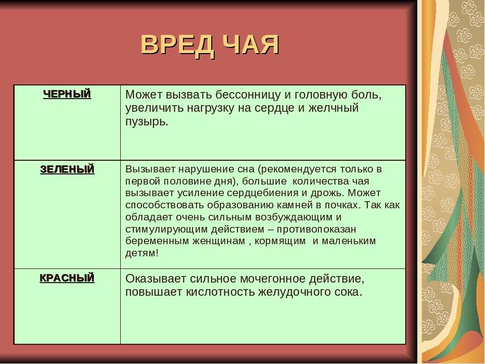 Зеленый чай: польза и вред, использование для похудения