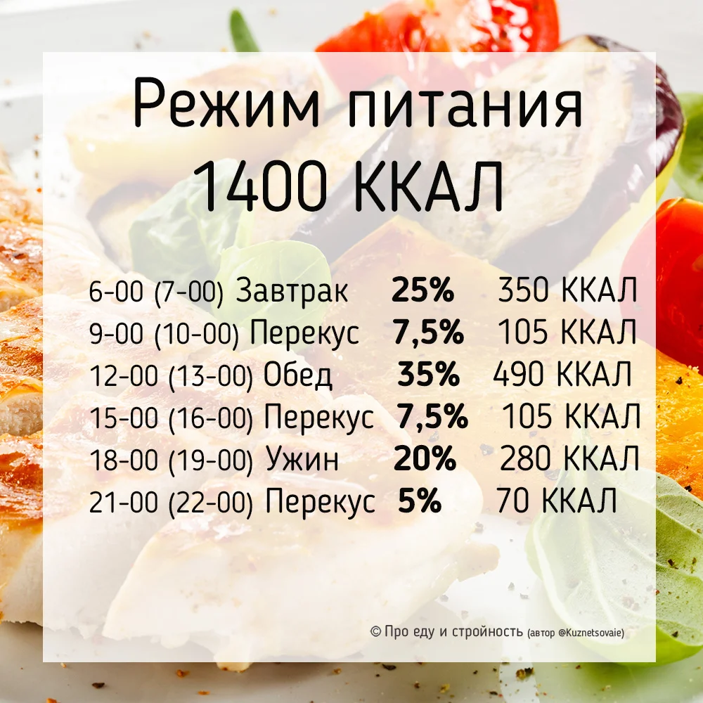 Кетчуп при похудении. можно ли кушать кетчуп на диете для снижения веса? полезные свойства кетчупа