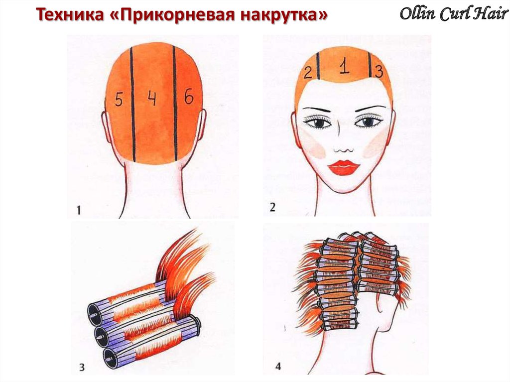 Долговременная укладка волос: описание, отзывы, фото до и после