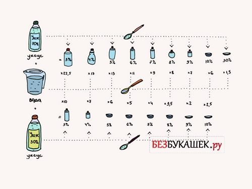 Как вывести гнид уксусом?