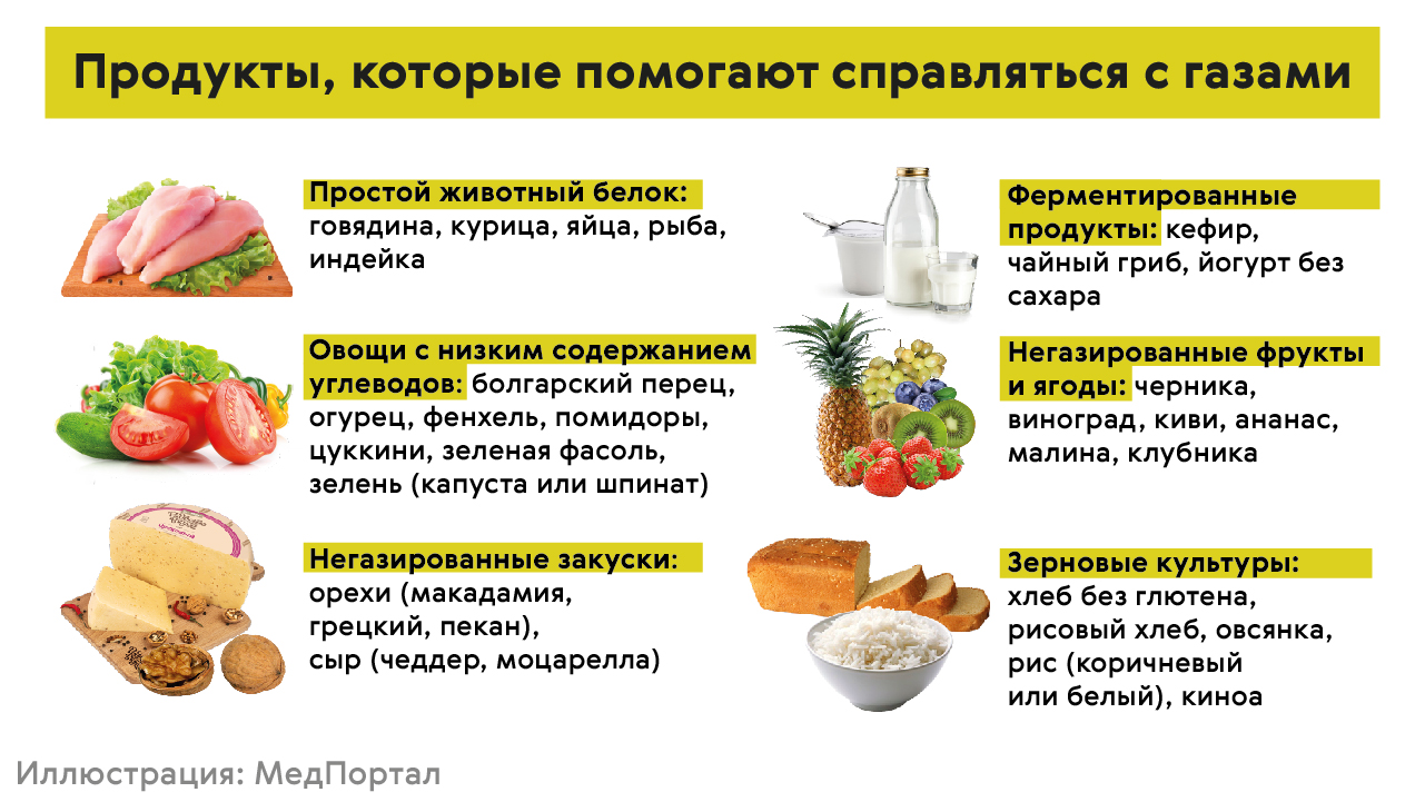 Народные средства от запора у детей и взрослых