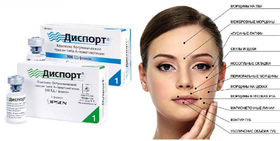 Что нельзя делать при уколах ботокса в лицо, ограничения