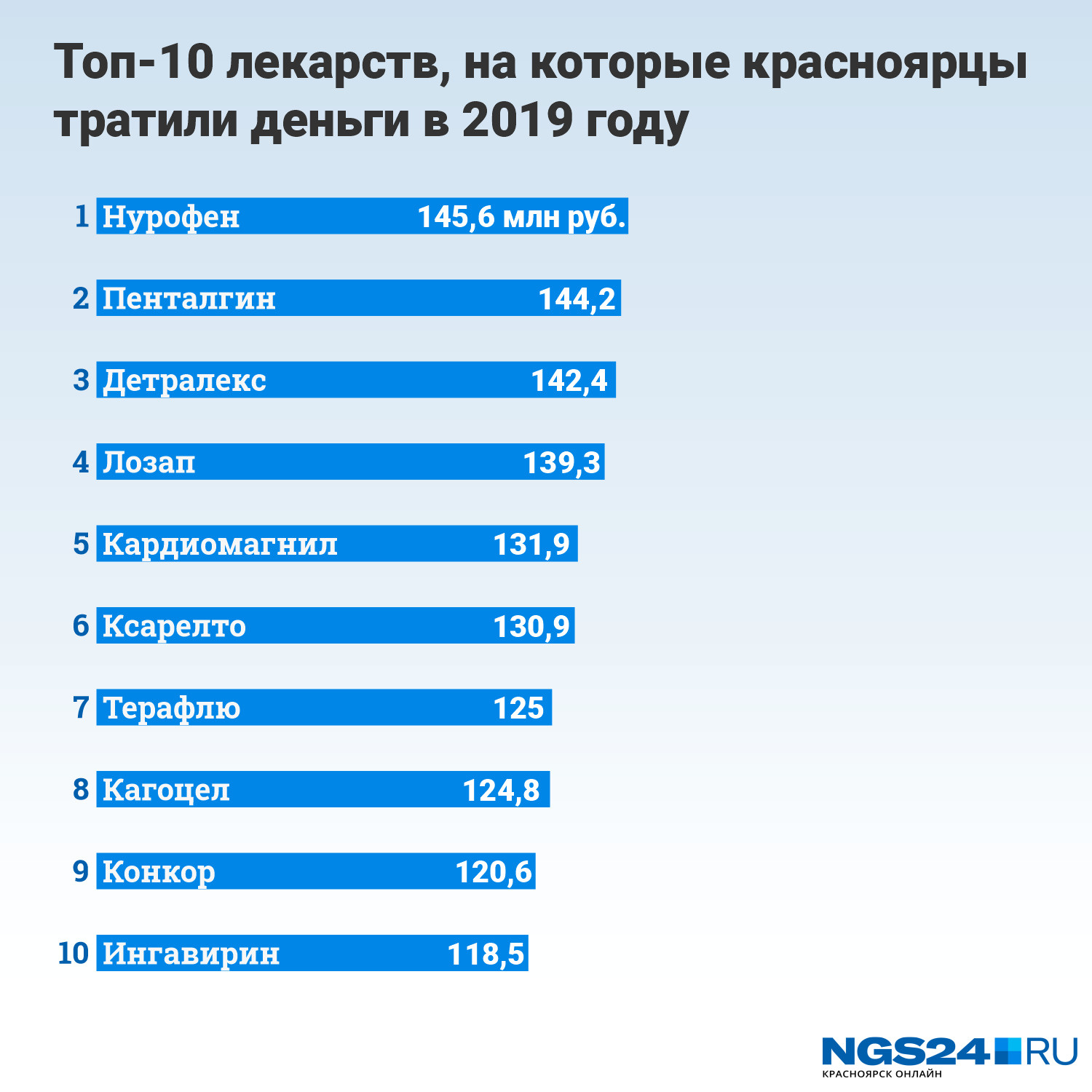 Средства от гриппа и простуды: противовирусные и иммуномодуляторы – напоправку