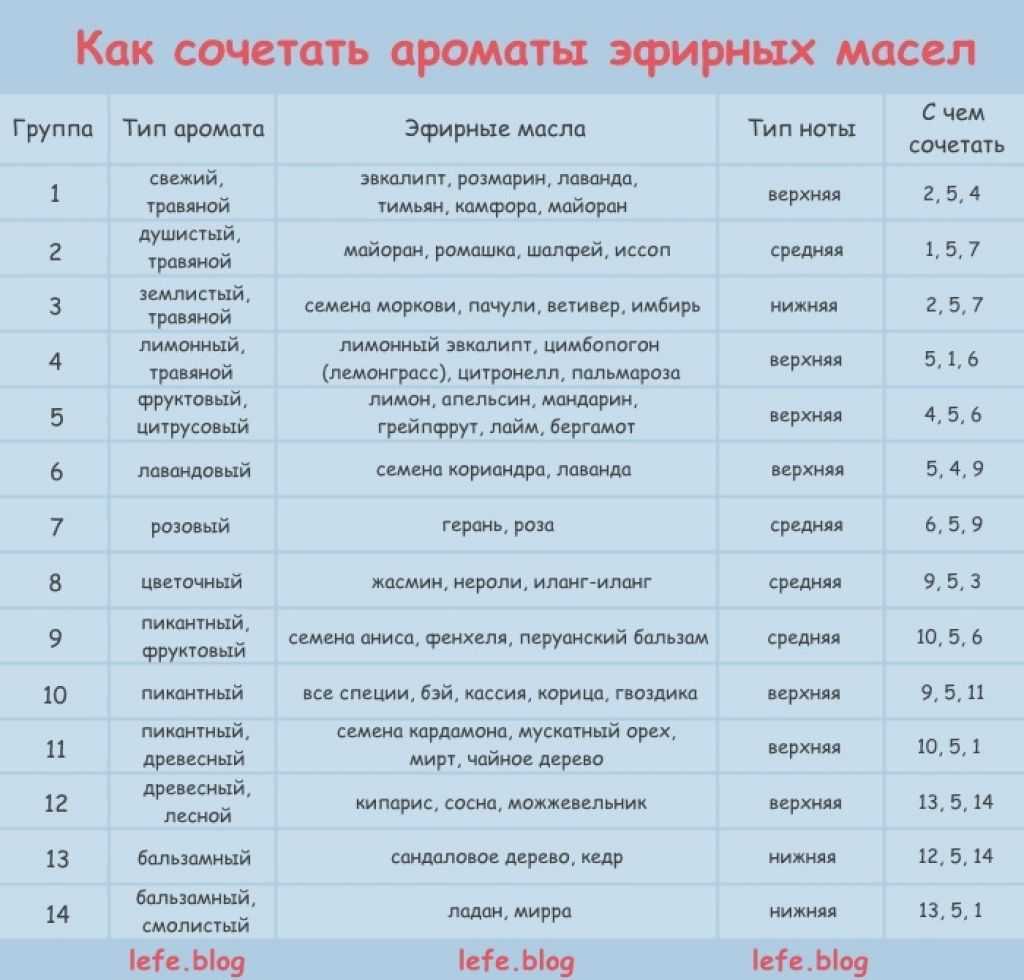 Как просто своими руками сделать духи в домашних условиях. что нужно для изготовления духов своими руками дома