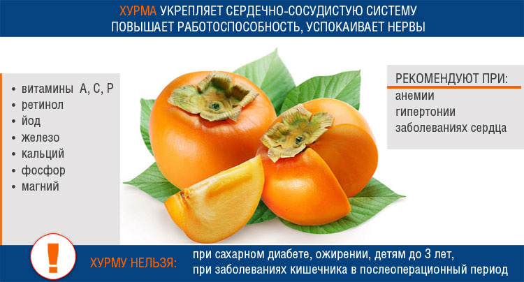 Варенье из хурмы – лучшие рецепты пошагово