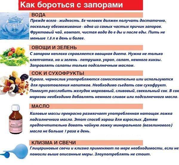 Травы и другие действенные народные средства для лечения запора у взрослых - здоровый кишечник