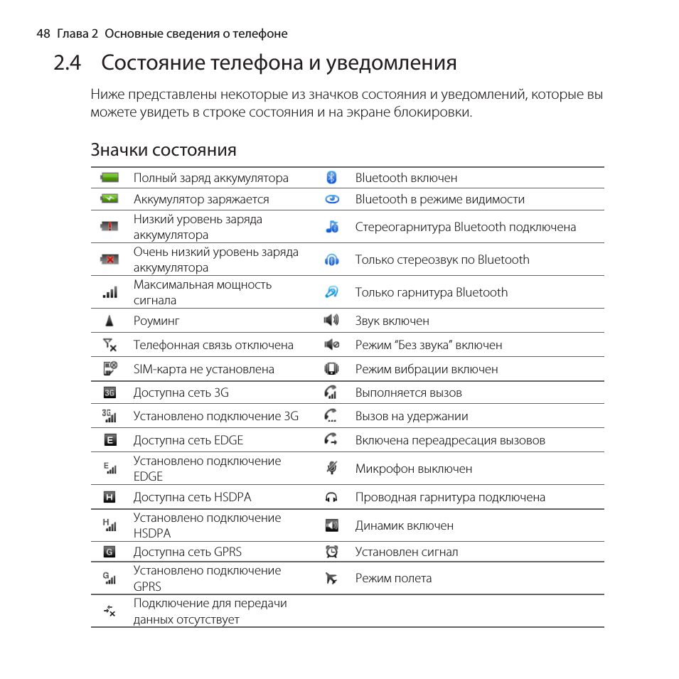 Зеленая или оранжевая точка на айфоне, что значит?