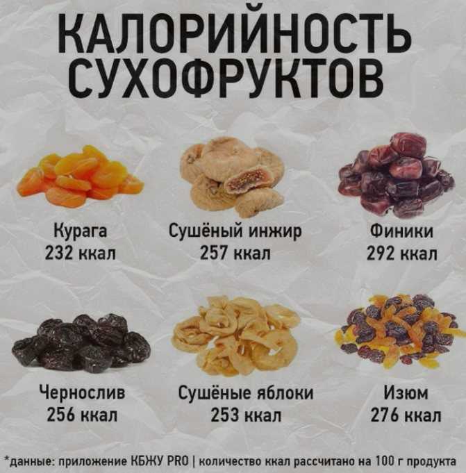 Полезные свойства кураги