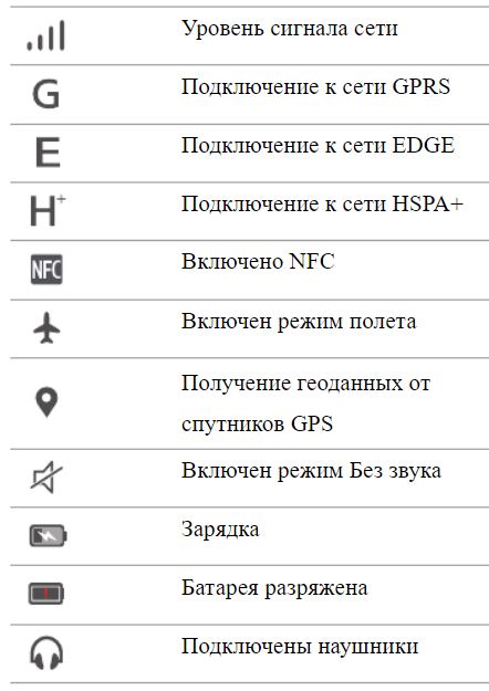 Как исправить оранжевую / зеленую точку на iphone, не уходя