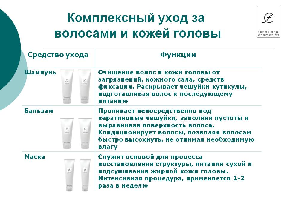 Полезные средства по уходу за жирными волосами, а также советы опытного трихолога