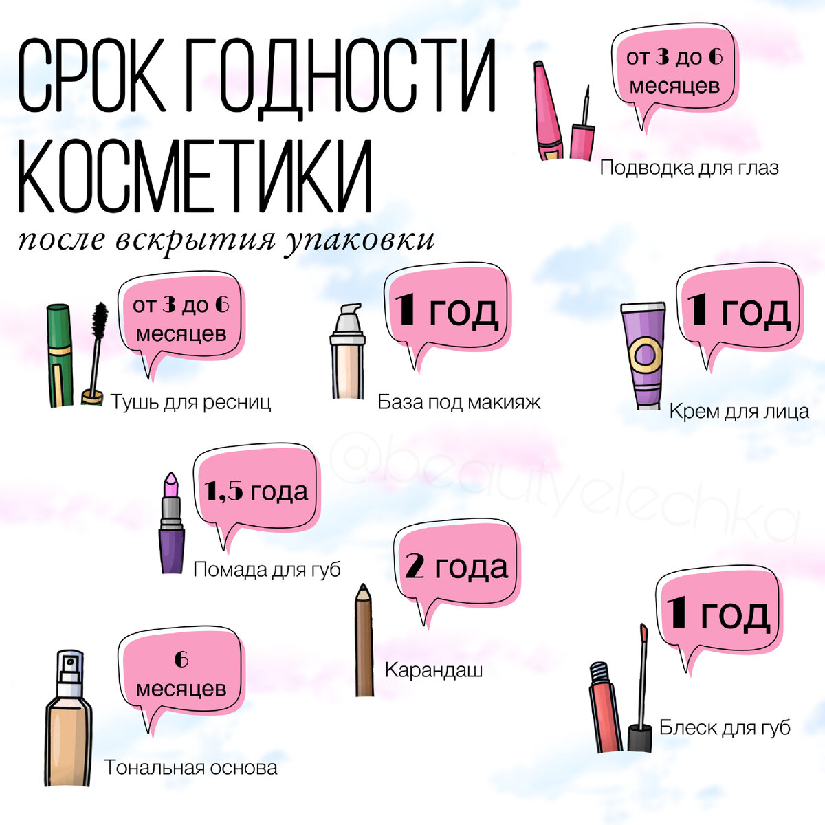 Срок годности косметики - сколько хранится разный тип косметики, сроки хранения, условия хранения и коды | maritera.ru