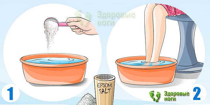 Солевые ванны для ног: полезные свойства, правила приёма, противопоказания и рецепты с морской солью