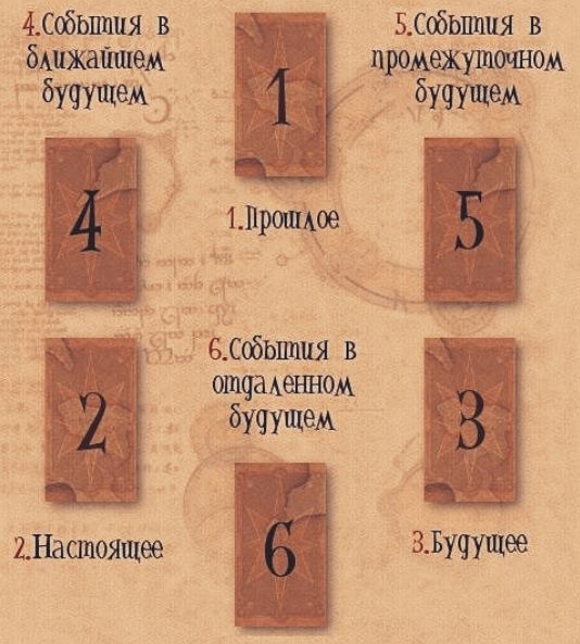 Гадание на будущее онлайн 🌞🌟🌞 бесплатно самое точное предсказание на будущее