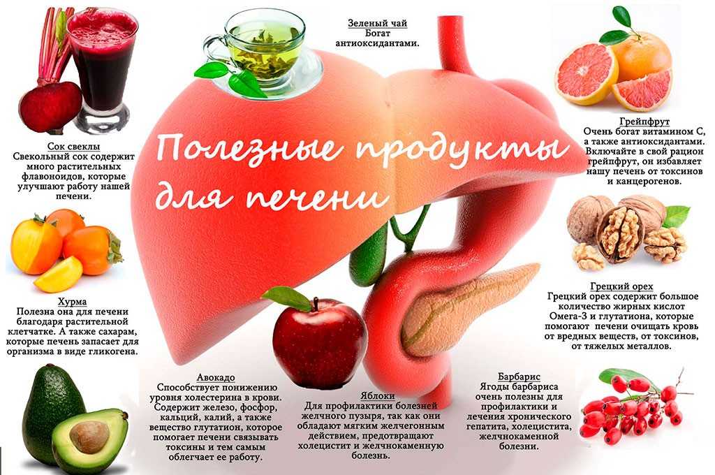 Чистка печени народными средствами. печень, почки и их очищение | школа красоты