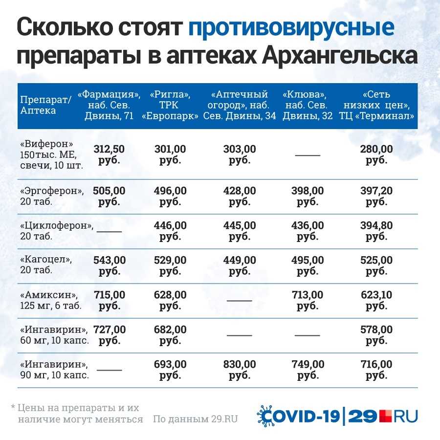 Лекарства от простуды и гриппа: список лучших средств
лекарства от простуды и гриппа: список лучших средств