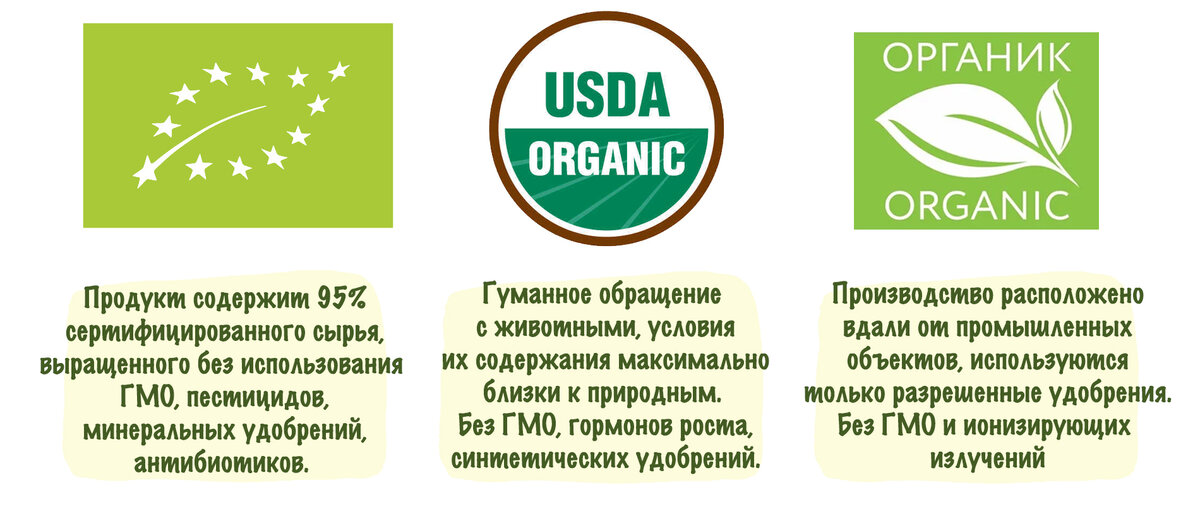 Что на самом деле означают маркировки эко, био, органик, натур | cooks - повара казахстана