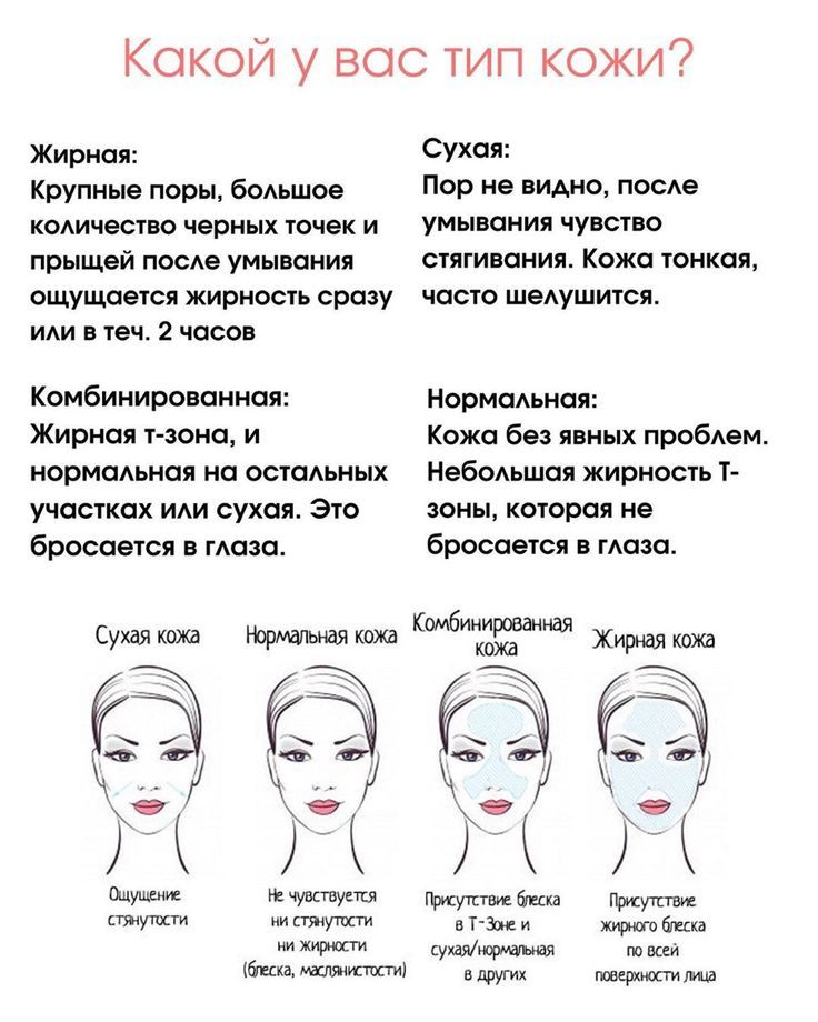 Как узнать свой тип кожи: тест подскажет!