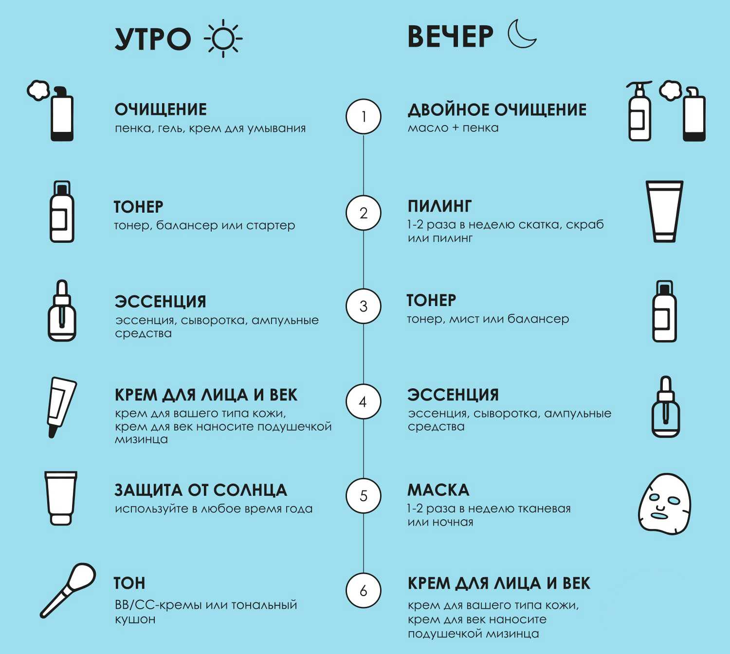 9 фабричных тоников для лица и 4 домашних: состав, зачем нужен, отличие от лосьона, как выбрать, виды, польза, функции, недостатки, рейтинг лучших, применение, противопоказания