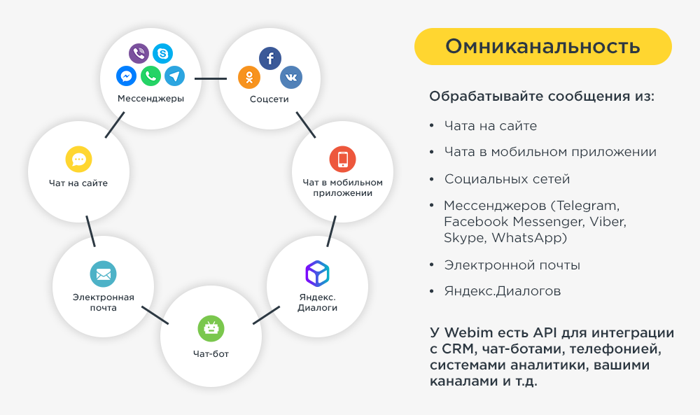 Как включить смс из будущего в телеграме