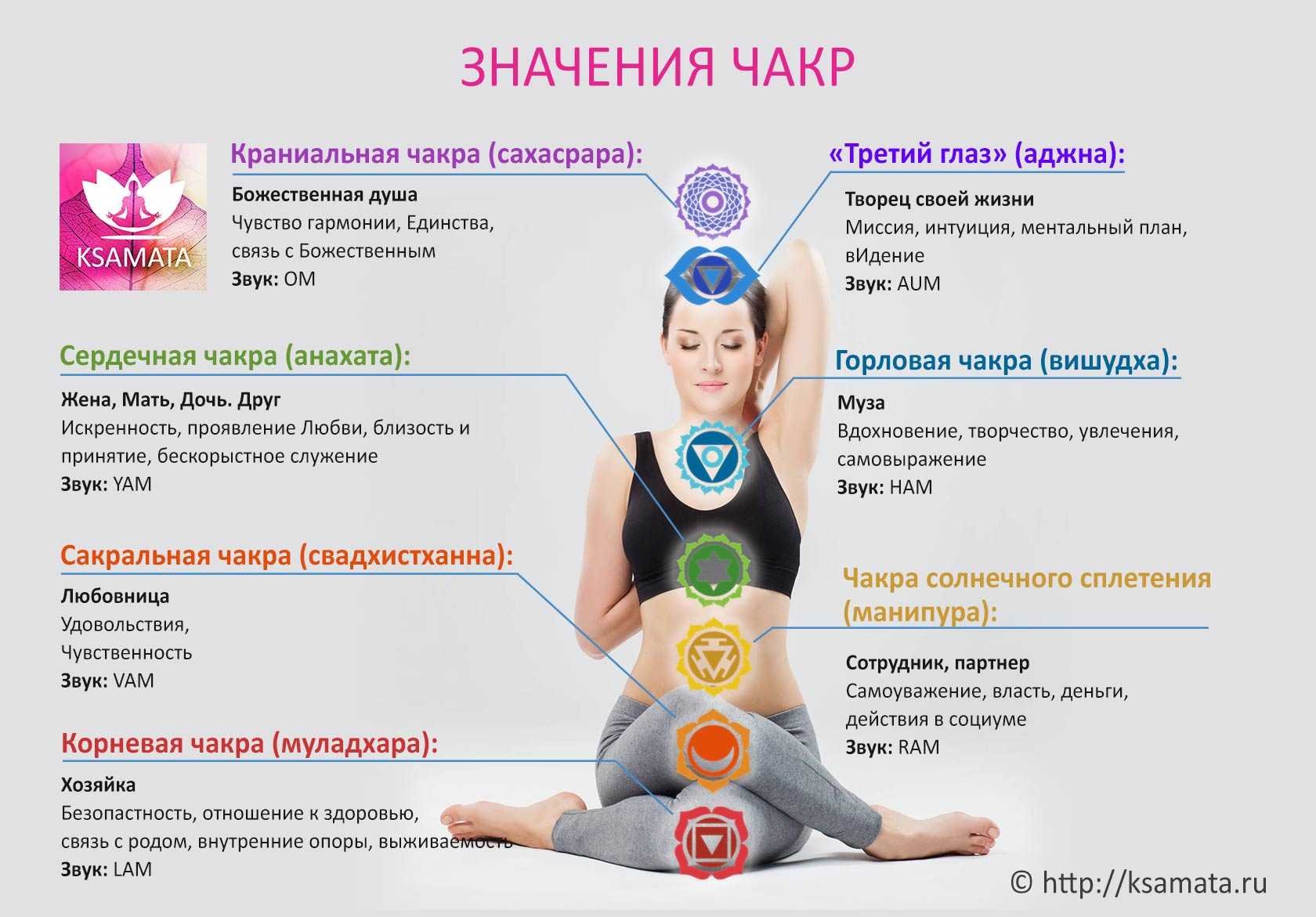 Чакры человека: что такое чакры и каково значение каждой из 7 чакр » университет mindvalley