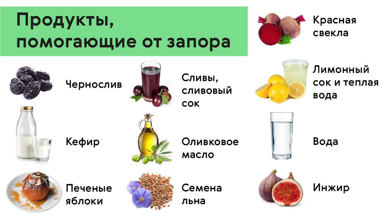 Причины возникновения запоров Что делать, как лечить запоры народными средствами Что пить, что принимать