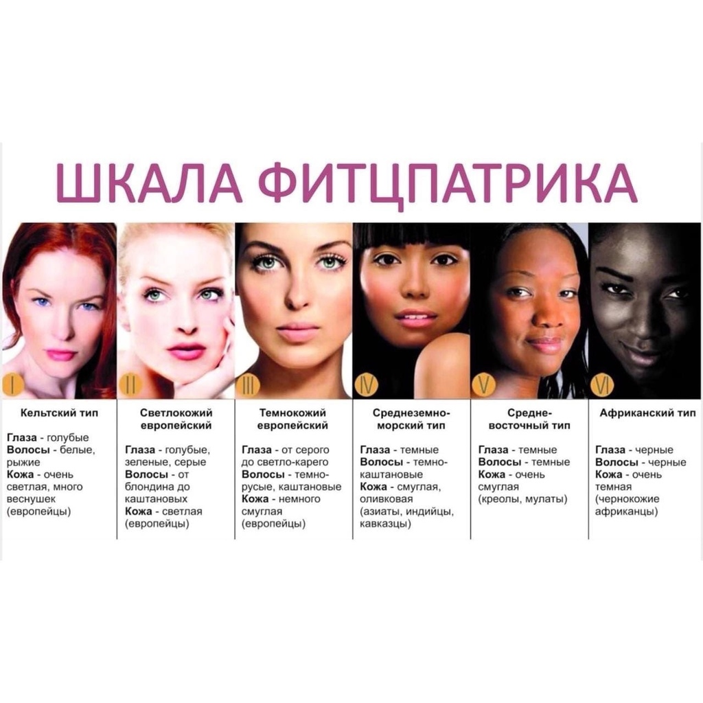 Типы кожи лица: описание, тест, подбор ухода | ways to beauty