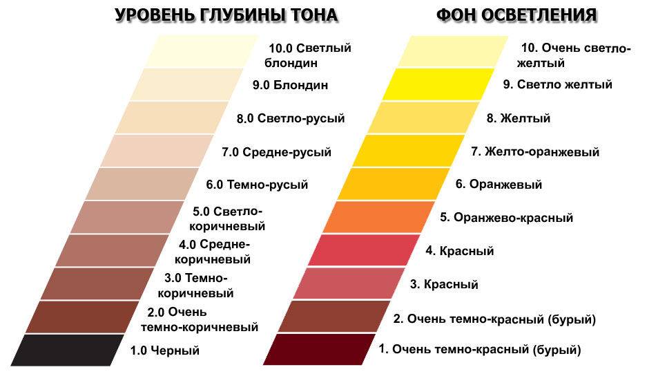 Русый цвет волос: палитра, фото девушек со светлыми и темными оттенками