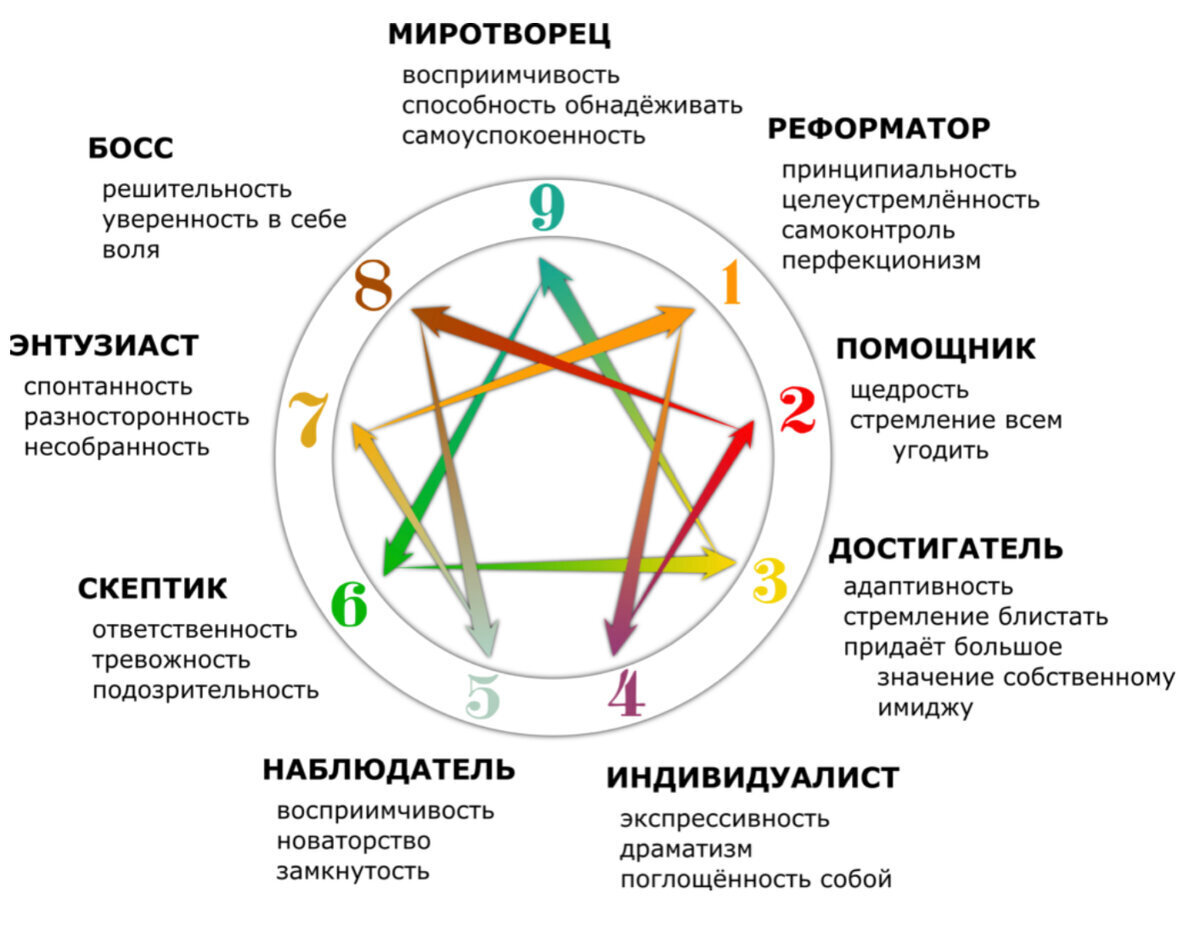 Вгд и другие генеалогические проекты - nasledie digital