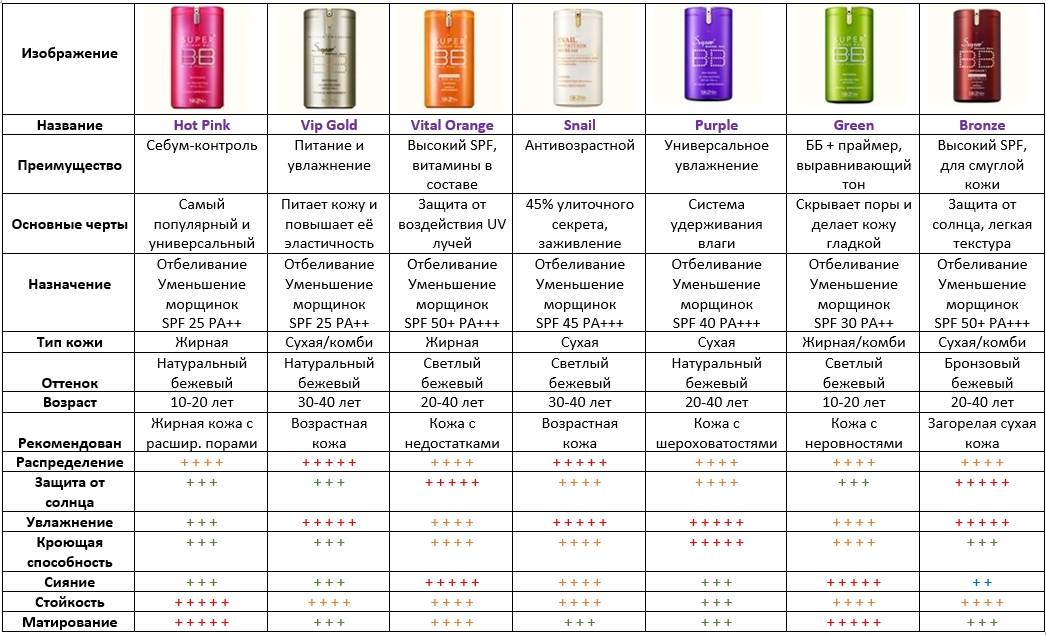 Что означают слова spray, natural spray, atomizer? ликбез: чем отличается туалетная вода edt от парфюмированной воды edp. что лучше покупать и почему