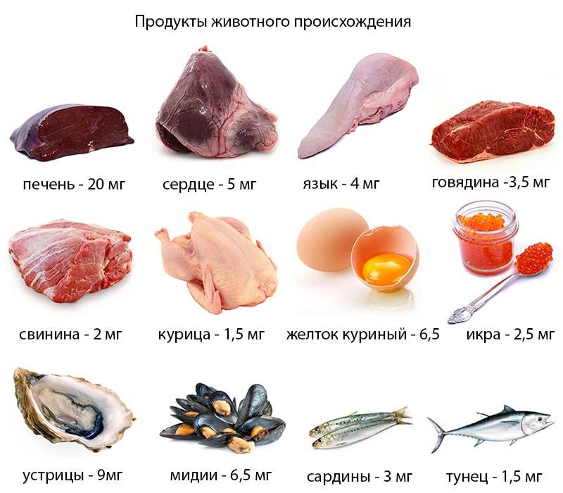 10 лучших средств для повышения гемоглобина