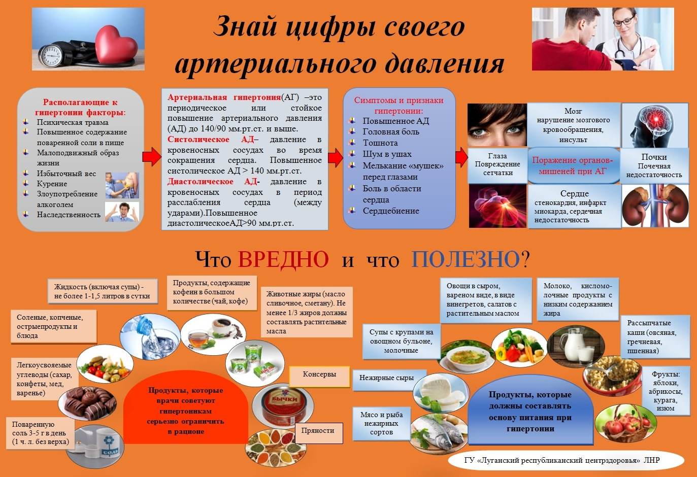 Как повысить давление в домашних условиях быстро и эффективно