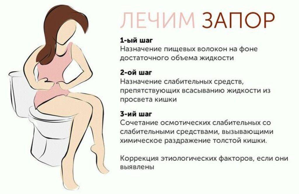 Основные причины запора у взрослых и детей Что стоит включать в рацион Что исключить из рациона Советы Список продуктов
