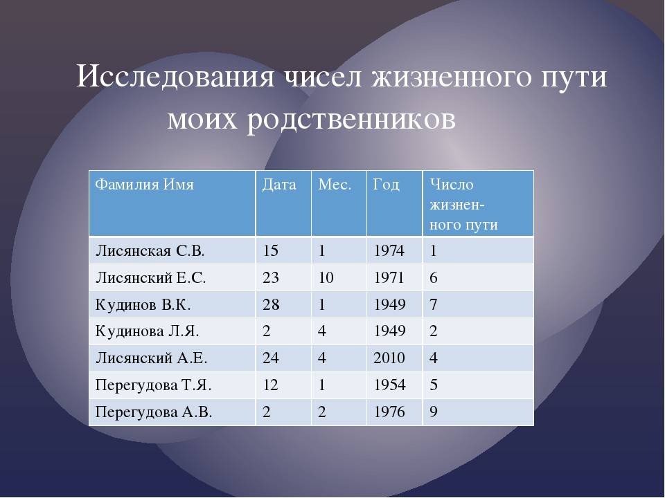 Число жизненного пути